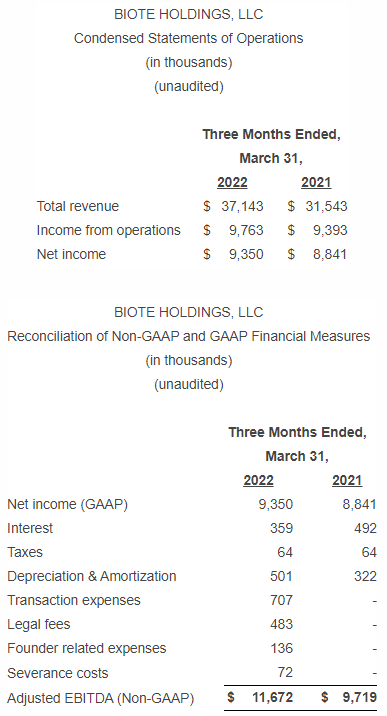 First Quarter 2022 Financial Results